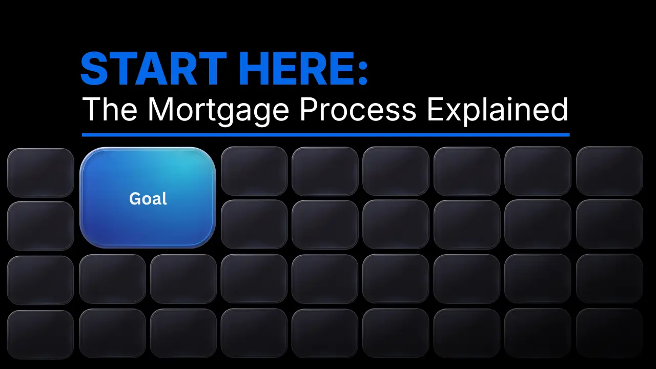 Mortgage Journey navigation system showing the first step, Goal, highlighted as the starting point for understanding the mortgage process.