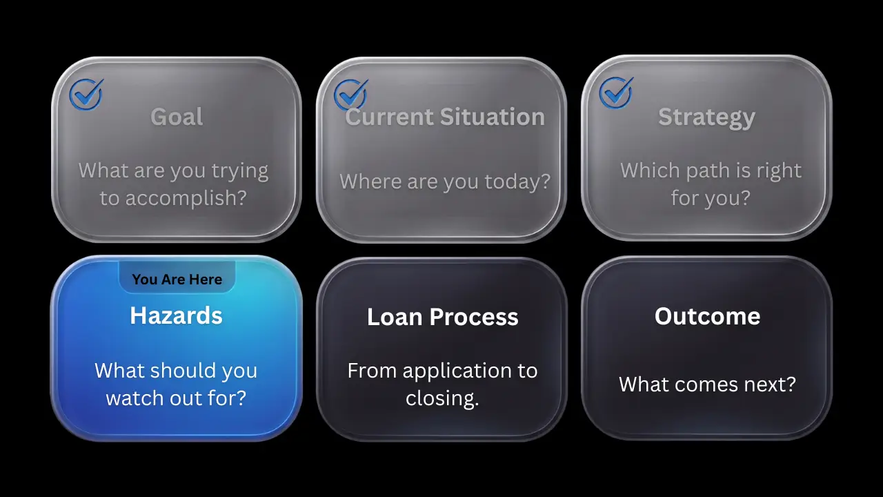 Mortgage Journey navigation graphic highlighting the Hazards stage after the first three stages have been completed.