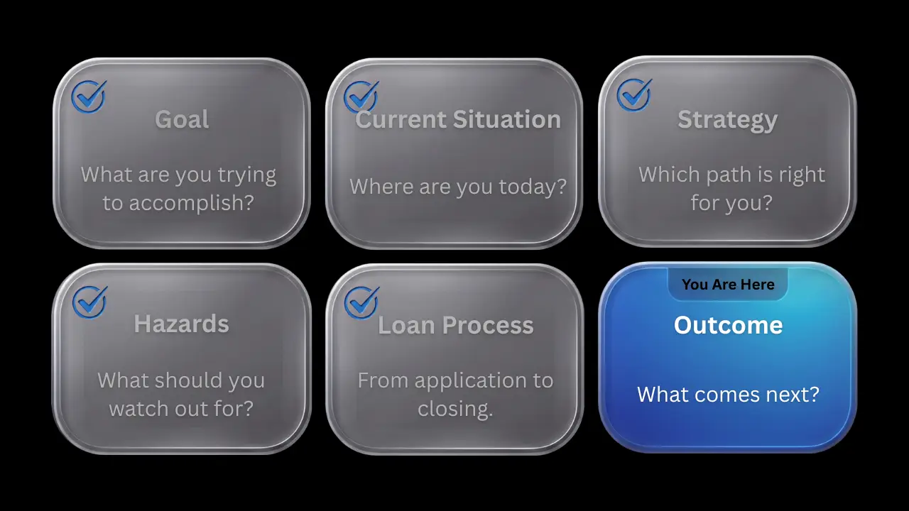 Mortgage Journey navigation graphic highlighting the Outcome stage after completing the mortgage journey.